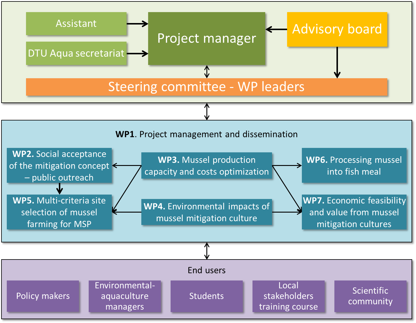 Management Structure Of BONUS OPTIMUS BONUS OPTIMUS management-structure-of-bonus-optimus-bonus-optimus